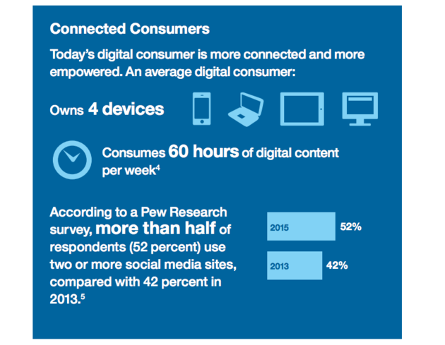 connected-customers