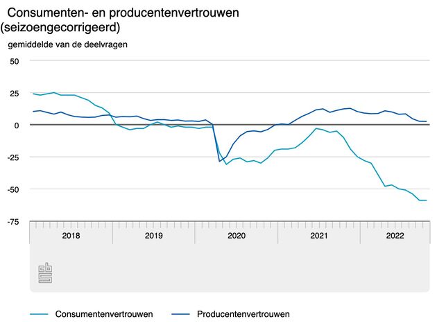 consumenten-en-producent