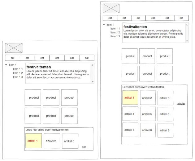 contentplan