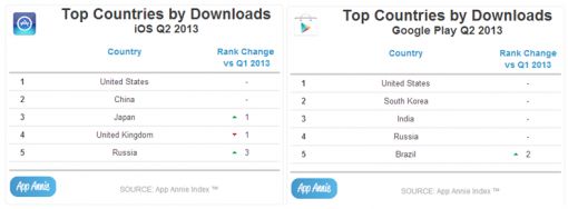 countries-downloads