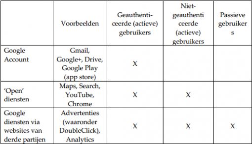 CPB combi google