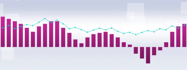 "Creatie en analytics combineren belangrijk voor het snel ontwikkelen social content"