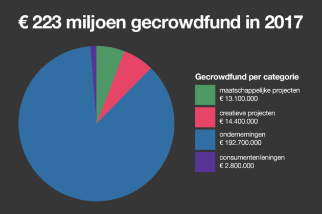 crowdfunding