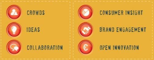 Crowdsourcing, outsourcing naar de consument