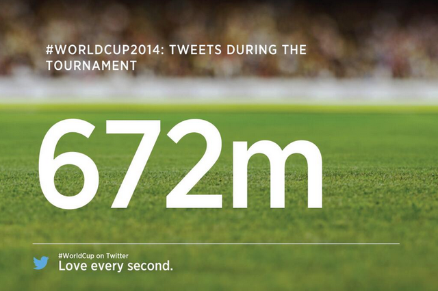 tweets