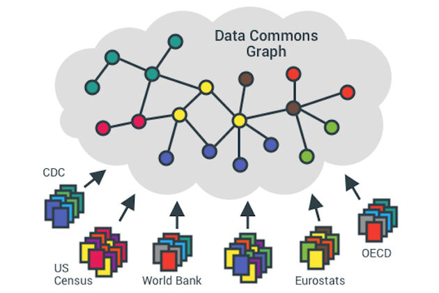data_commons_graph