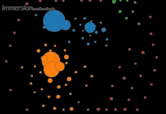 Data visualizatie van al jouw Gmail contacten