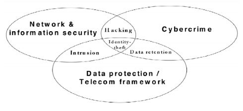 De cyberstrategie van de Europese Commissie is incoherent