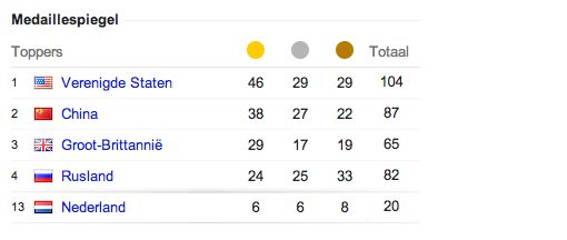 De economische impact van de Olympische spelen [Infographic]