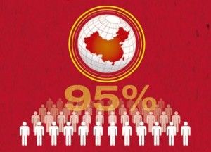 De groei van social media in China [Infographic]