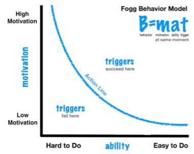 De kracht van de combinatie: Gamification en Online Marketing