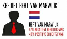 De laatste EK Barometer: Online Nederland verrassend positief