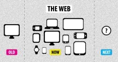 De onontkoombaarheid van responsive e-mail design