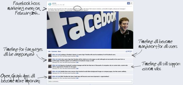 De toekomst van Facebook Timeline [Infographic]