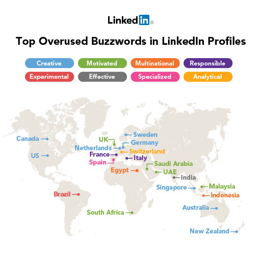 De top 10 op LinkedIn meest gebruikte 'buzzwoorden'