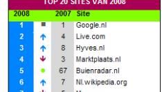 De top 20 sites van 2008