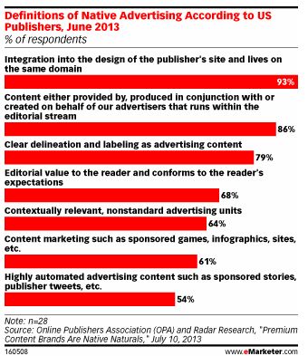 defenities native advertising