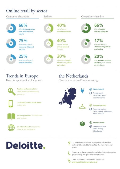 Deloitte_infographic_ecommercebenchmarkt-2