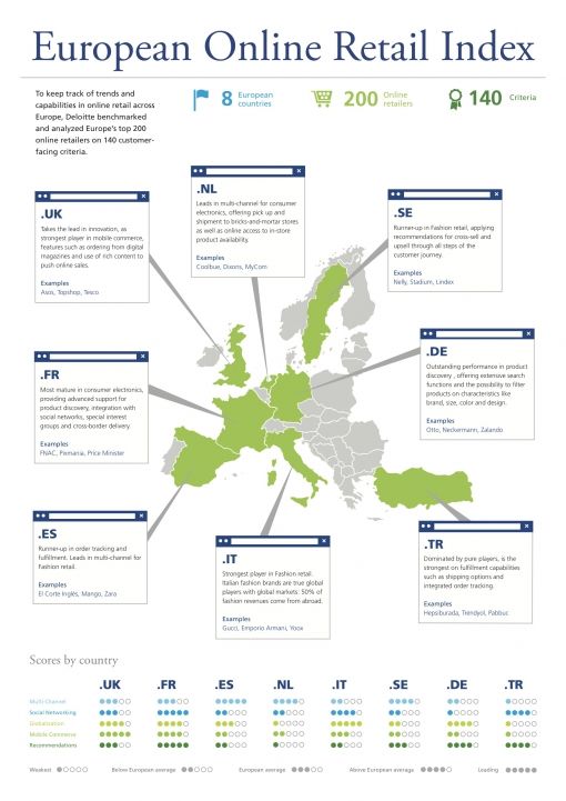 Deloitte_infographic_ecommercebenchmarkt