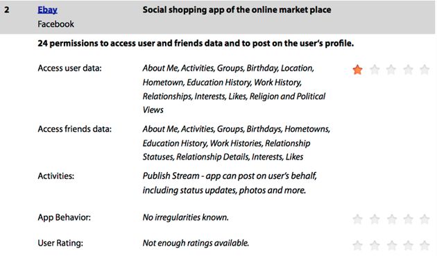 Deze Shopping Apps vragen de meeste persoonlijke gegevens op bij Facebook