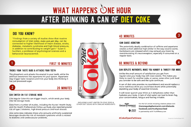 Diet_Coke_60_minutes