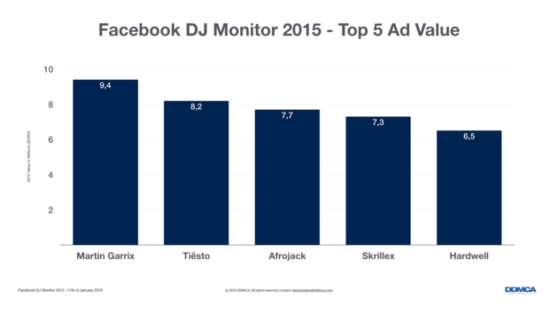 DJ Monitor 205 Facebook Ad Value.002