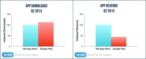 downloads-revenue