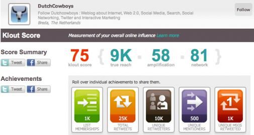 Dutchcowboys in top 5 meest invloedrijke Twitteraars van Nederland