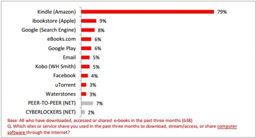 e-books