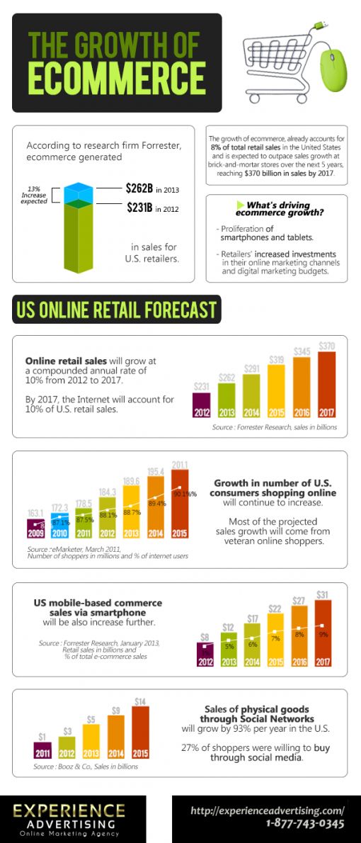 ecommerce-growth