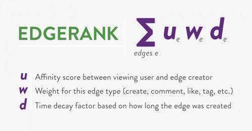 EdgeRank_Equation-500x260