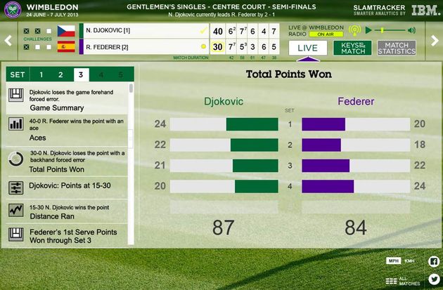 Eem verbeterde Wimbledon-ervaring met nieuwe IBM technologie