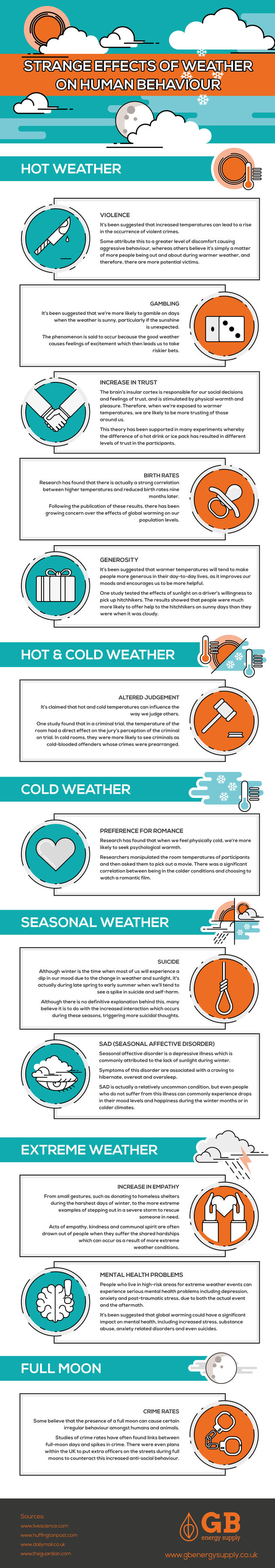 Effects-of-Different-Weather