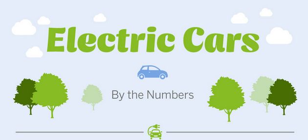 Electrisch/hybride auto's [infographic]