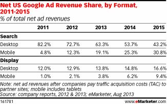 emarketer