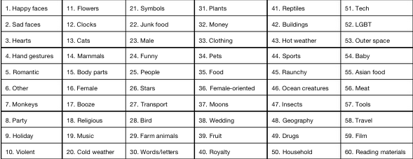 emoji categories, from most to least used