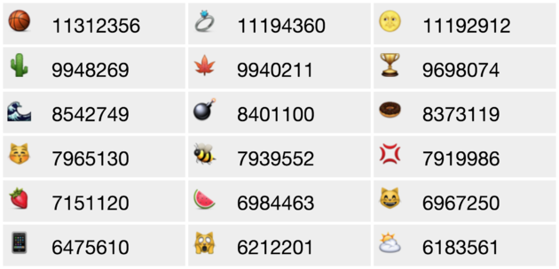 emoji-tracker