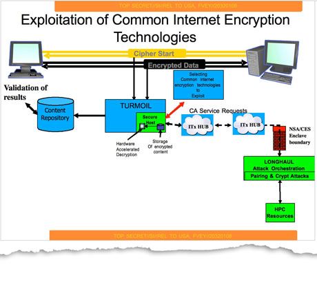 encrypty manipulatie NSA