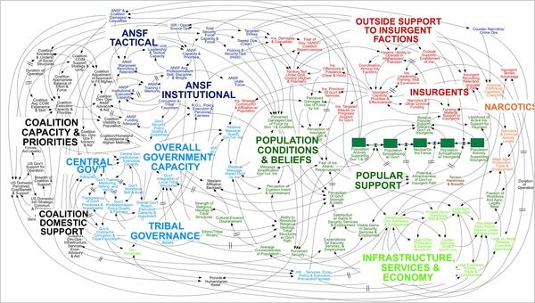 Enemy of the State: Powerpoint