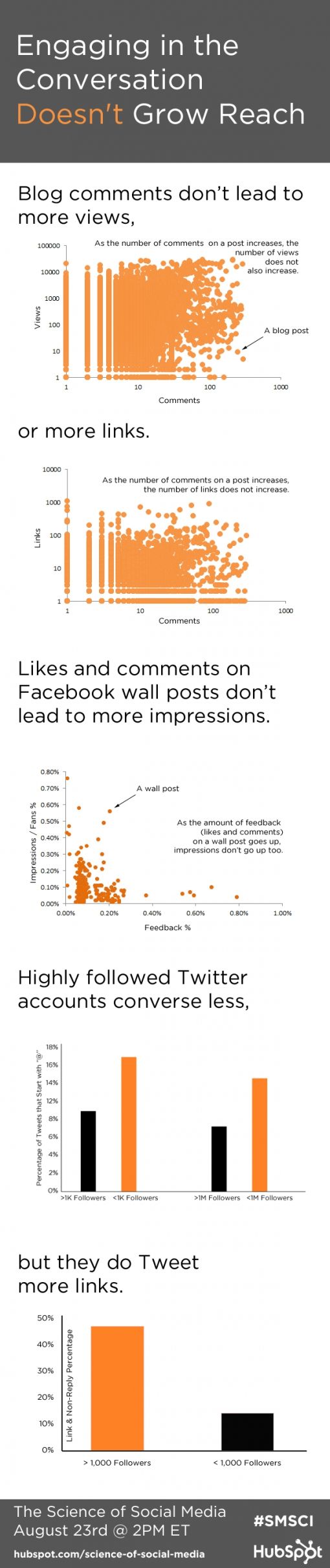 engaging-conversation-infographic