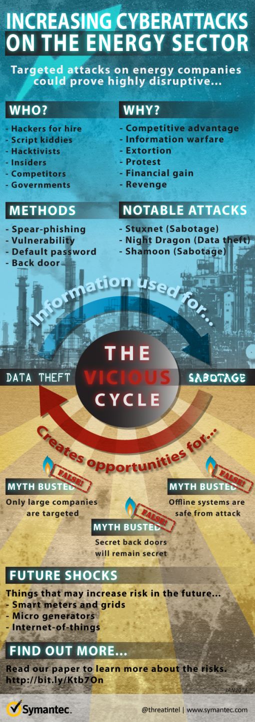 EngerySector_InfoGraphic