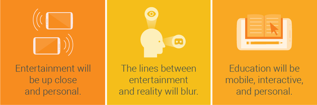 entertainment-toekomst