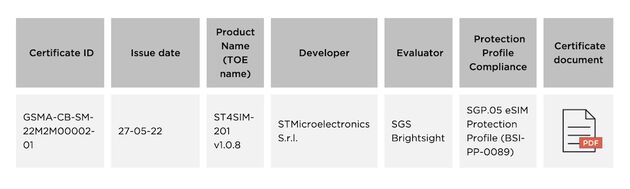 ESim-Certificering-a