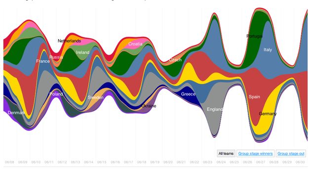 #euro2012: Twitter meet populariteit deelnemende landen