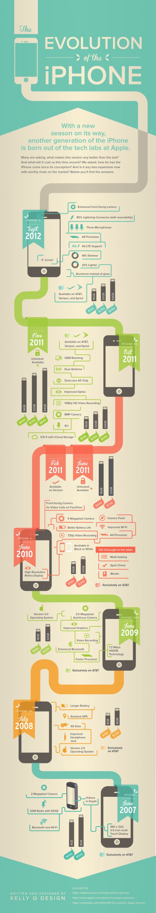 evolution-of-the-iPhone-infographic
