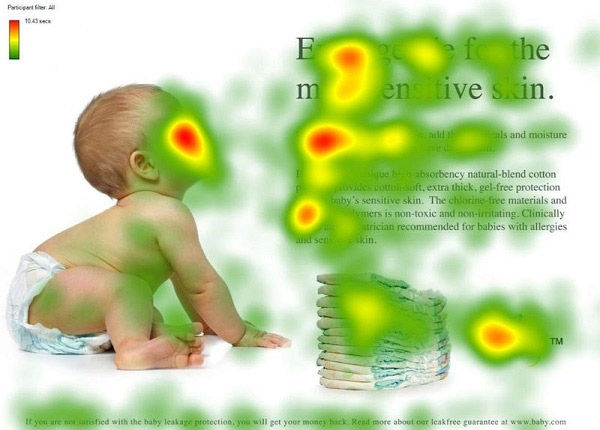 eye-tracking