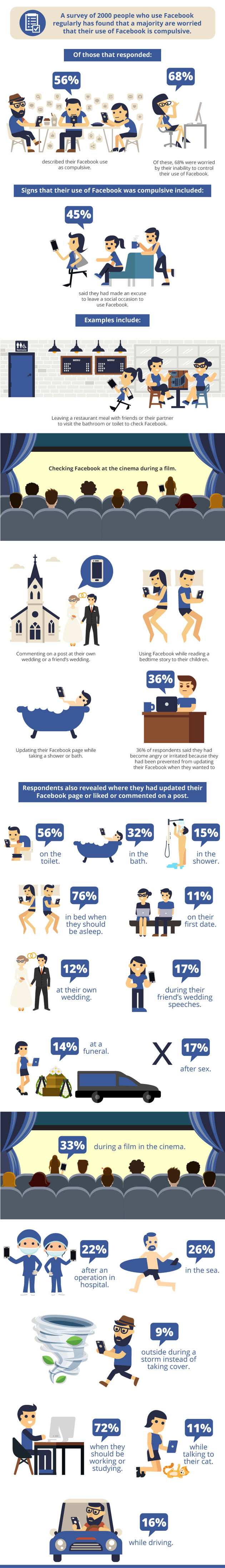 Facebook-and-its-Usage