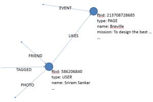 Facebook geeft details vrij over Graph Search