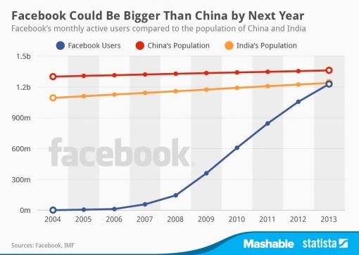 facebook-india-china