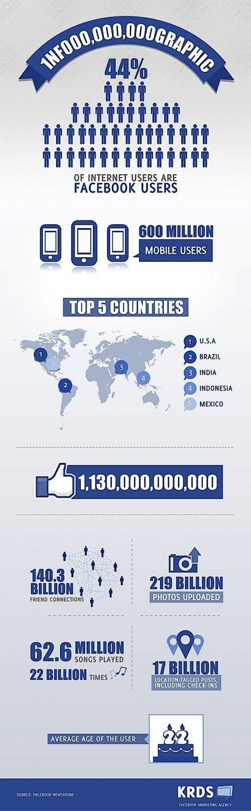 Facebook-infographic